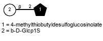 Compound 32666
