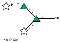 Compound 4492