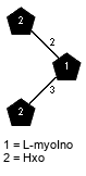 Compound 21393