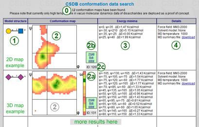 Conformation data as returned