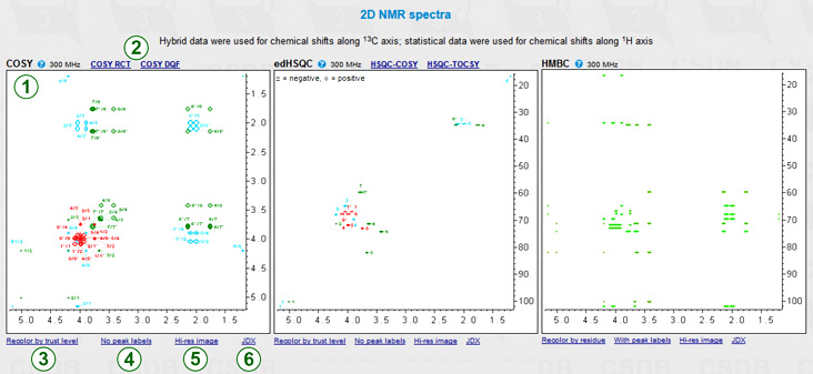Output of 2D NMR spectra