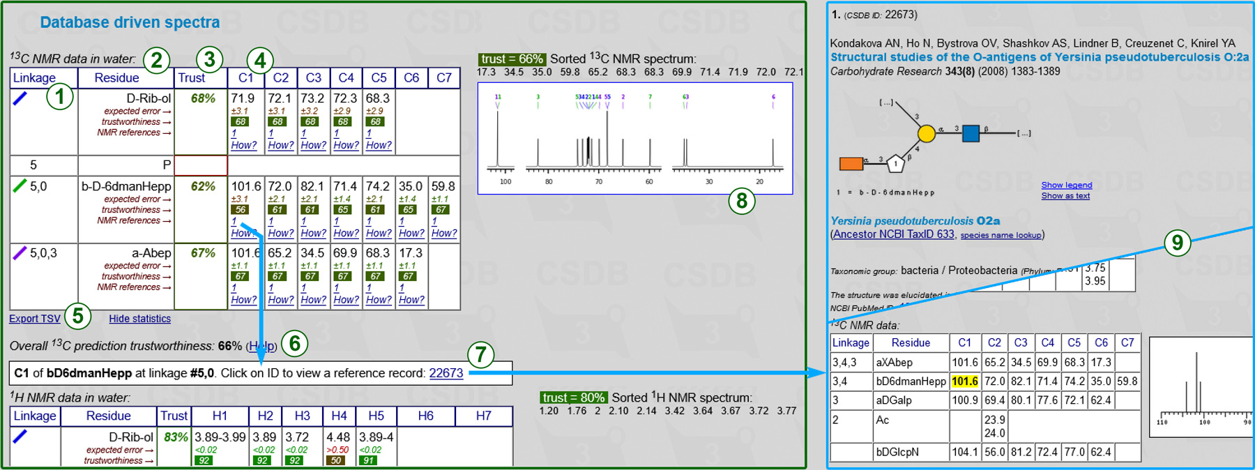Output of statistical NMR data
