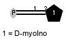 P(0-1:0-2)xDmyoIno
