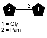 lXPam(1-2)xXGly