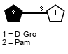 lXPam(1-3)xDGro