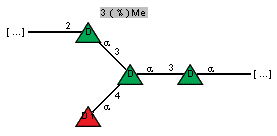 Compound 10567