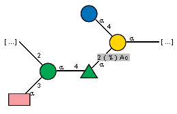 Compound 10420