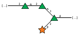 Compound 10568