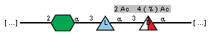 Compound 10520