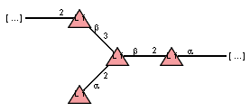 Compound 3253