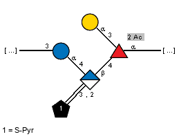 Compound 1022