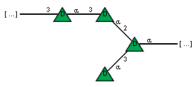 Compound 1775