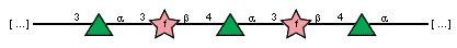 Compound 4753