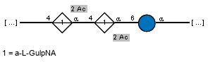 Compound 10575