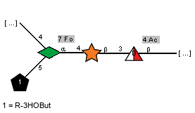 Compound 3971