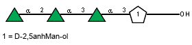 Compound 2110